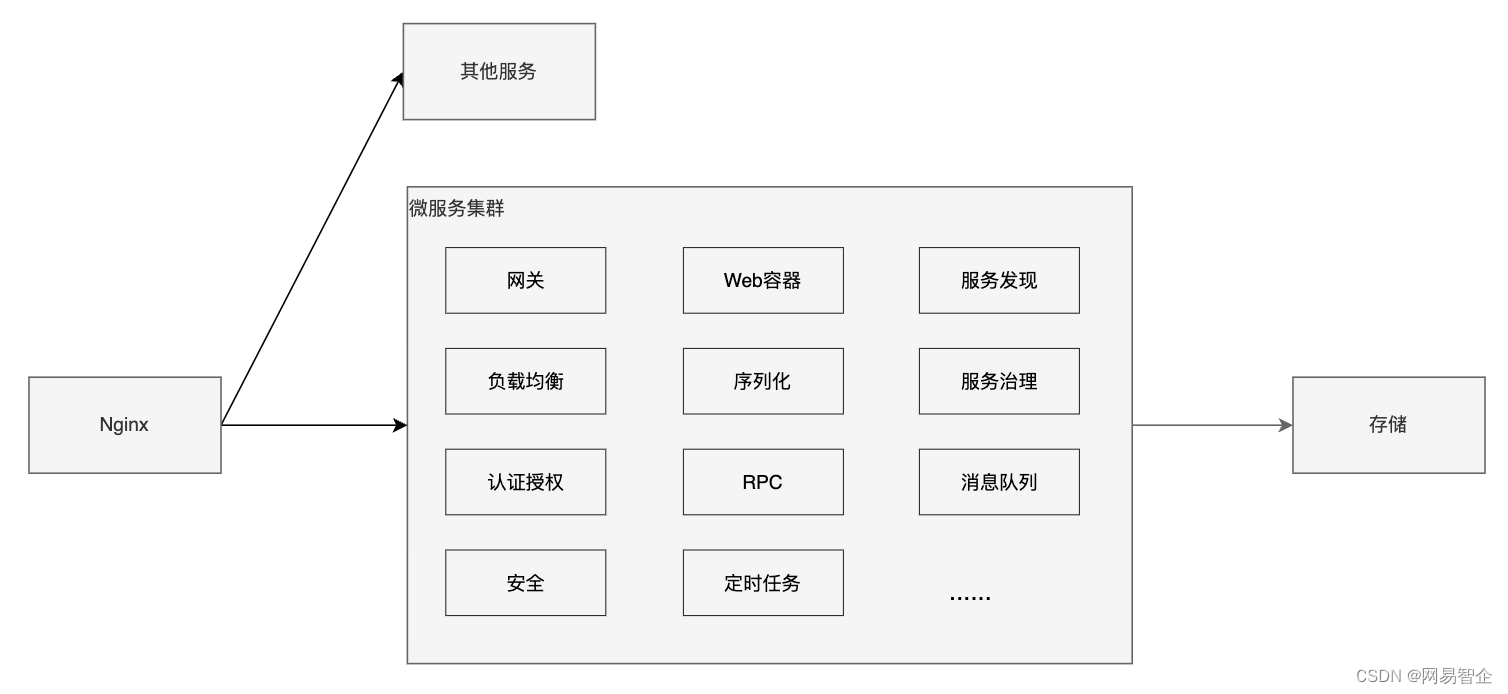 客户端服务端架构手机客户端远程服务器架构-第2张图片-太平洋在线下载