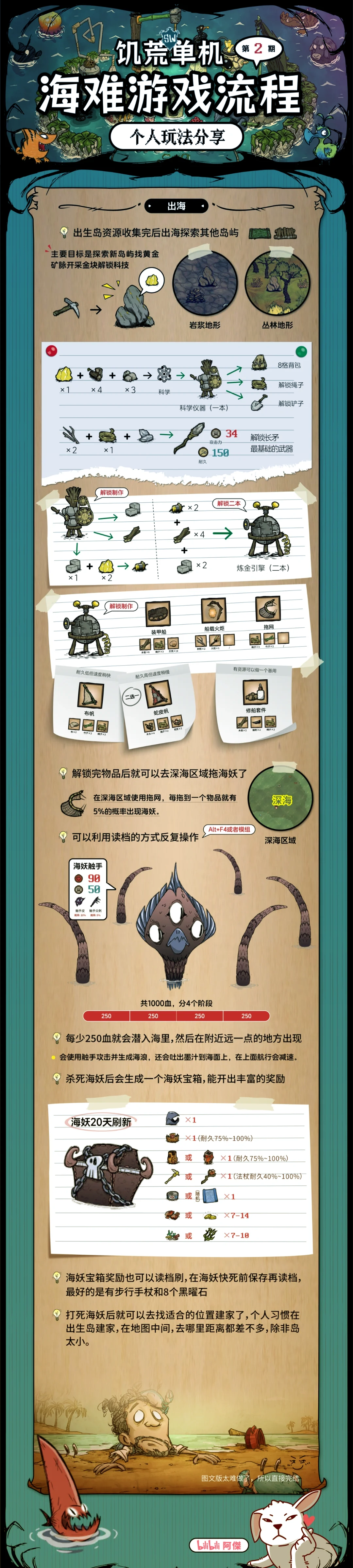 饥荒手机版海象怎么打饥荒海象怎么打才会掉象牙-第2张图片-太平洋在线下载